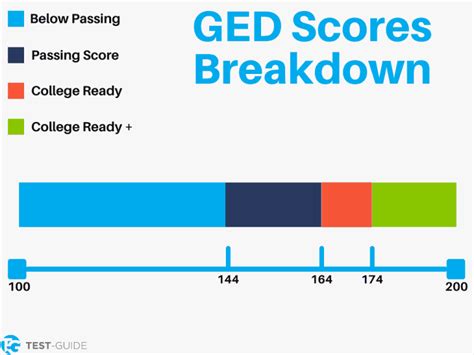 is the 2014 ged test hard yahoo answers|Score Scale and Content Descriptions for the GED test .